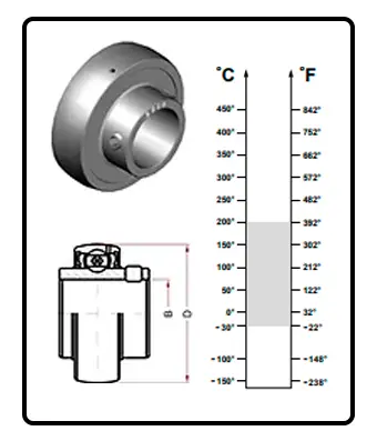 Rulment UC 204 BTHS ZZ C4 200°C